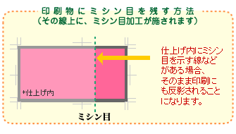 ミシン目