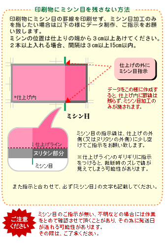 ミシン目加工