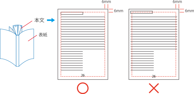 本文に必ず天地左右に6mmの余白をご作成下さい