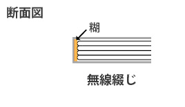 クルミバインダー無線綴じ製本（パック標準）