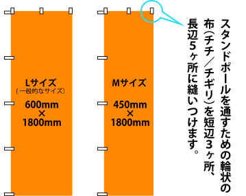 スタンドポールを通すための輪状の布（チチ/チギリ）を短辺３ヶ所、長辺５ヶ所に縫いつけます。