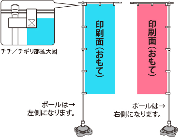 チチ/チギリの位置（左・右チチ/チギリ）にご注意くださいませ。