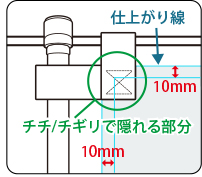 仕上り線から10mm以内に文字やオブジェクトを入れないでください