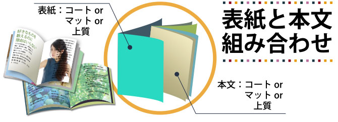オンデマンド:中綴表紙替え印刷