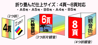 ちょっとしたパンフレットやメニュー、カタログなどに最適な折パンフ印刷