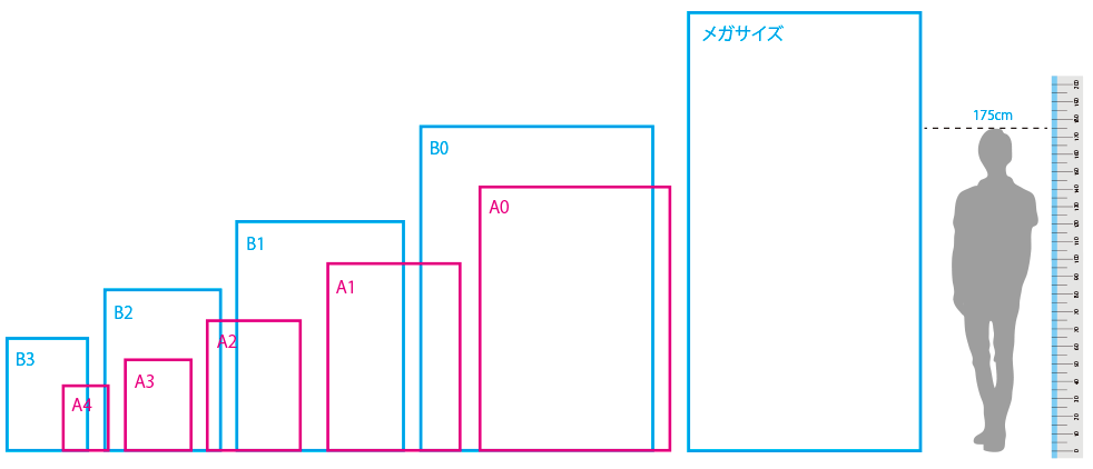 フォトポスター印刷大きさ