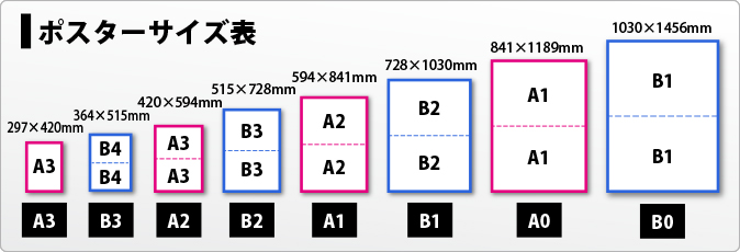 データ作成例