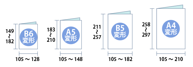 図の寸法サイズ内で作成くださいませ。