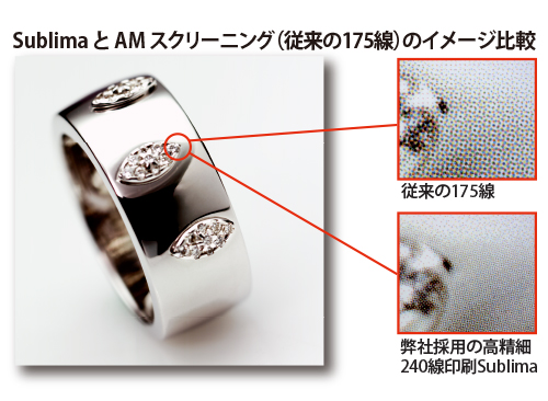 SublimaとAMスクリーニング（従来の175線）のイメージ比較