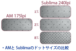 AMとSublimaのドットサイズの比較