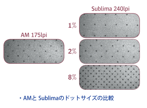 AMとSublimaのドットサイズの比較