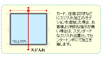 スジ入れ