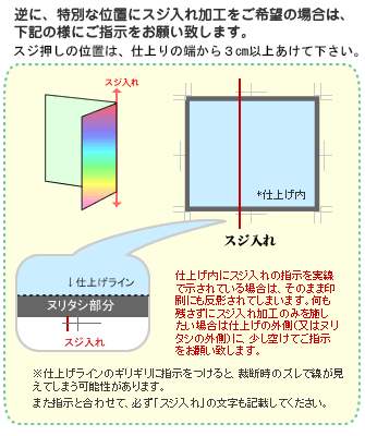 スジ入れ加工