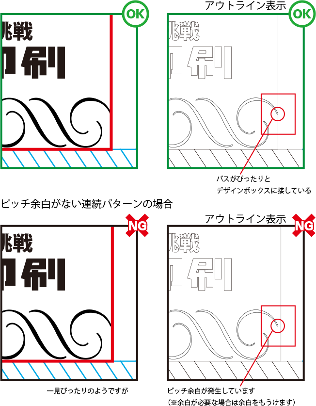 赤枠は連続パターンの範囲を決めるものです。